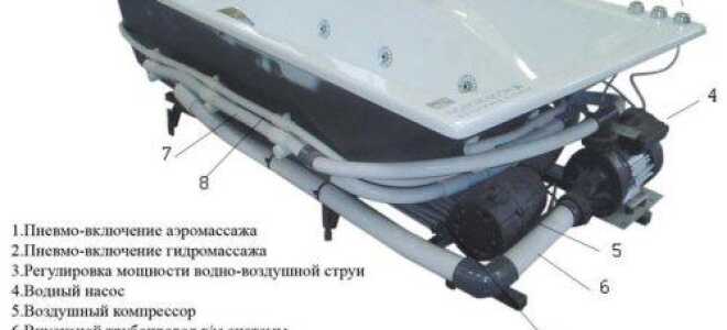 Правила ремонта гидромассажной ванны, советы специалистов