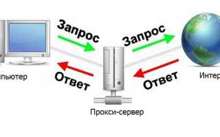 Качественный прокси сервер: для чего нужен и как работает