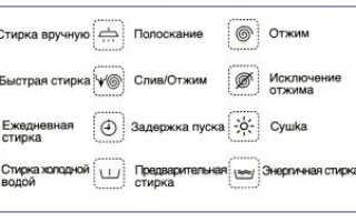 Что на стиральной машине означают знаки
