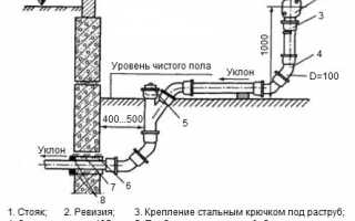Устройство стояка канализации, правила монтажа