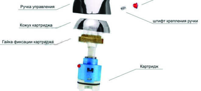 Правила разбора смесителя однорычажного для новичка