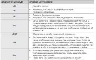 Коды ошибки стиральной машинки самсунг