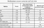 Правила расчетов уклонов канализации на 1 метр, основные формулы
