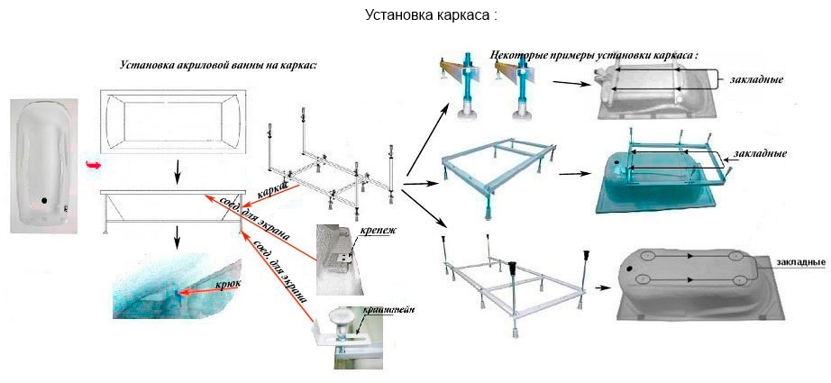Инструкция по установке ванны с готовым каркасом