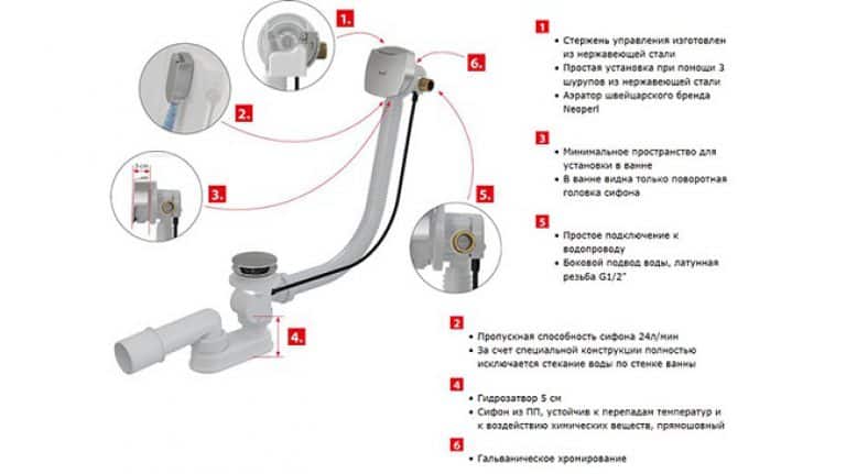 Как собрать полуавтоматический сифон