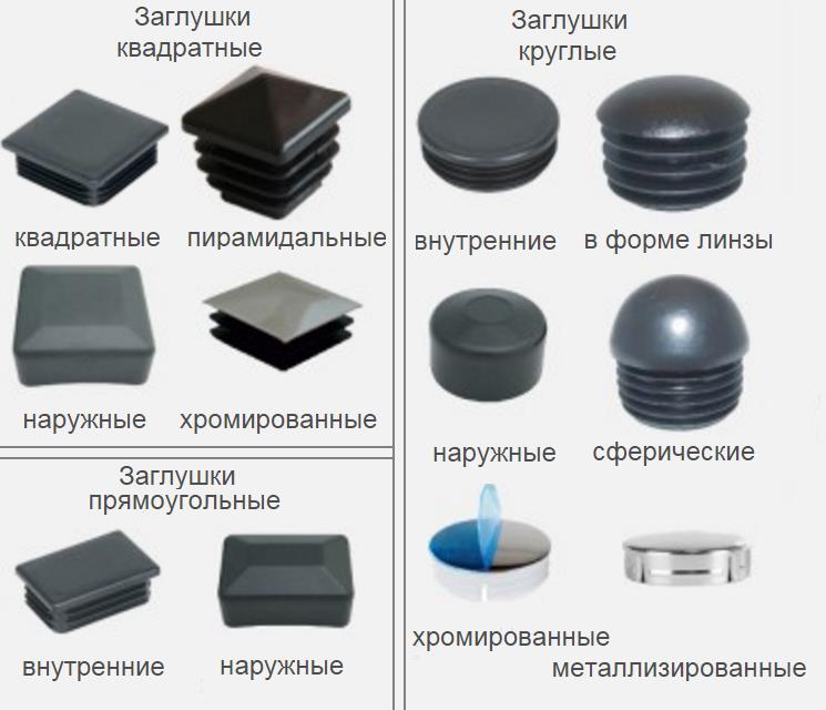Классификация заглушек для канализации