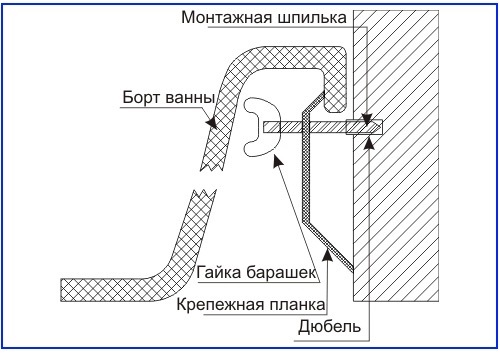Крепление ванны с помощью скоб