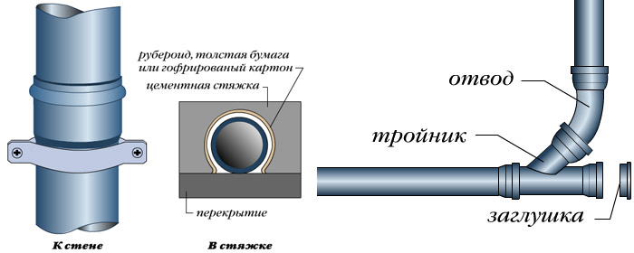 Крепления канализационных труб