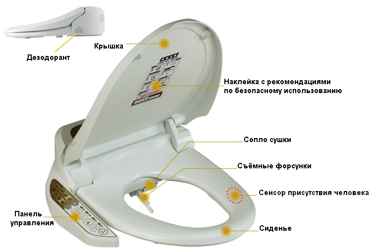 Крышка-биде