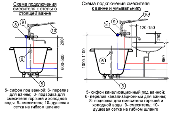 На какой высоте устанавливать смеситель в ванной