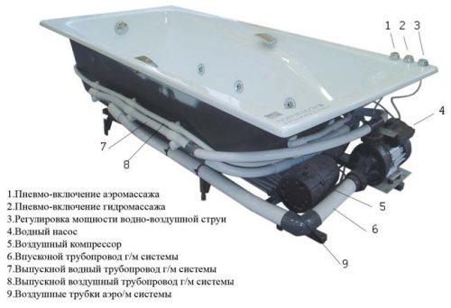 Общая схема гидромассажной ванны