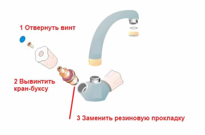 Общая схема работ по ремонту смесителя