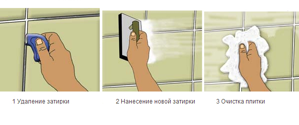 Замена затирки