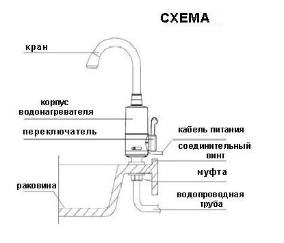 Принцип работы насадки