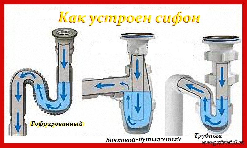 Принцип работы сифона