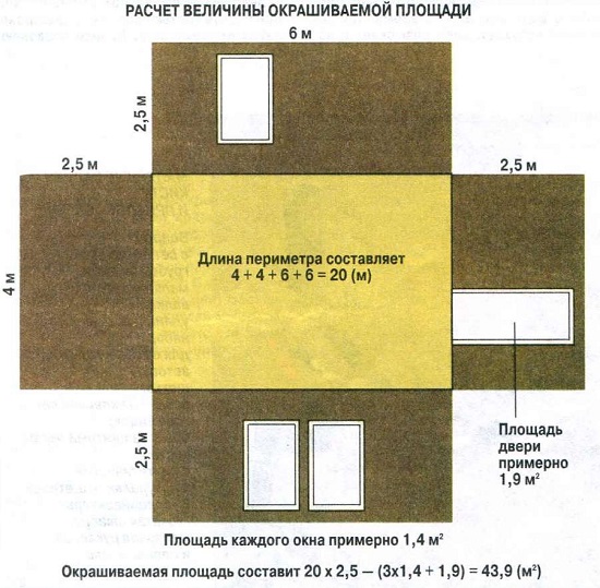 Площадь под окраску