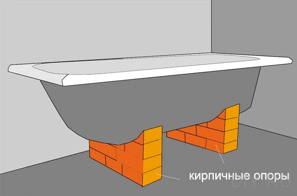 Как располагать кирпичные опоры