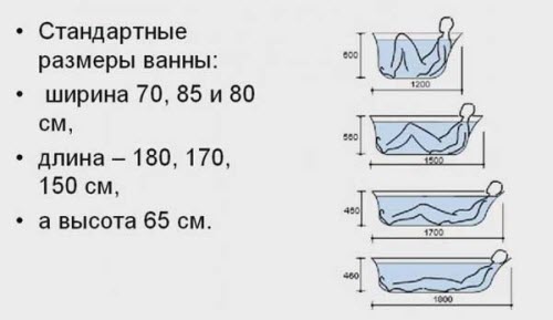 Размеры чугунных ванн для дома
