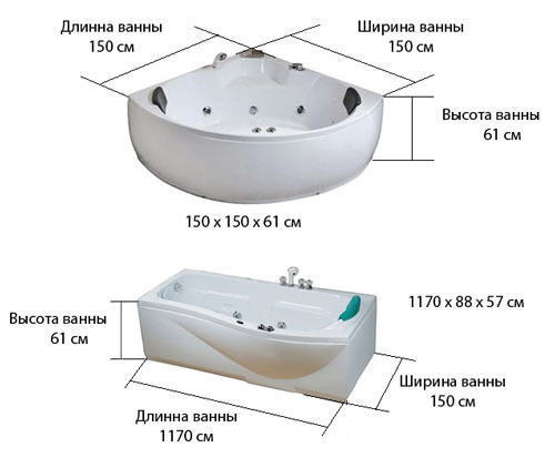 Высота гидромассажных ванн