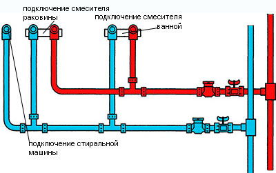 Схема последовательной разводки отличается своей незамысловатостью