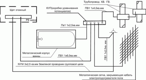 Схема заземления в ванной комнате