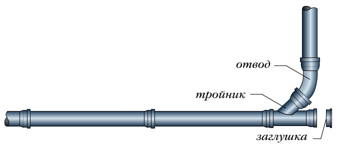 Канализационные трубы