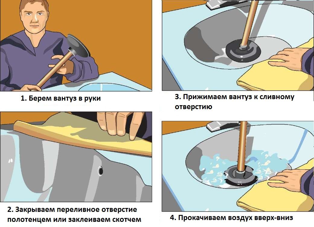 Как прочистить ванну вантузом