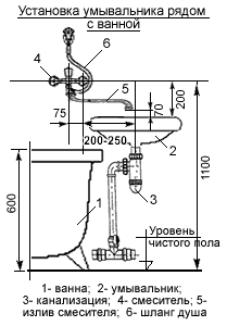 Установка комбинированного смесителя