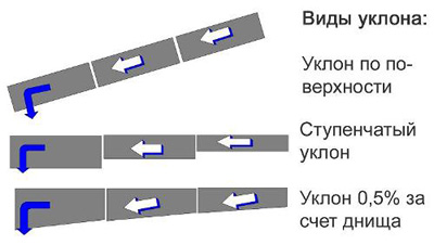 Наружная канализация