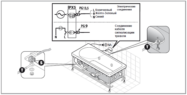 Заземление джакузи
