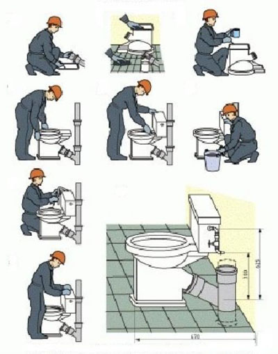 Процесс установки унитаза