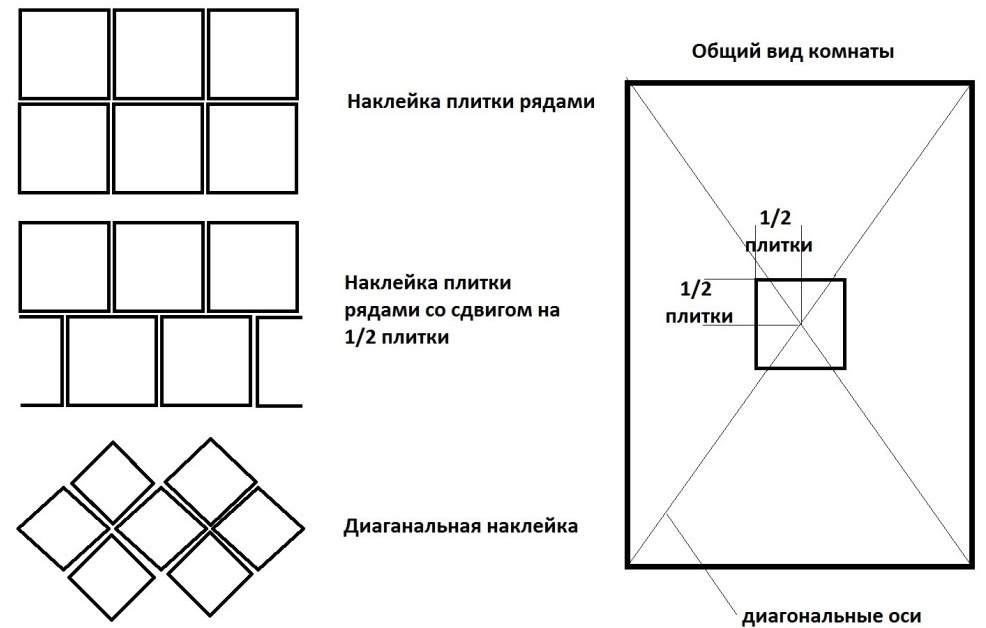 Тип укладки
