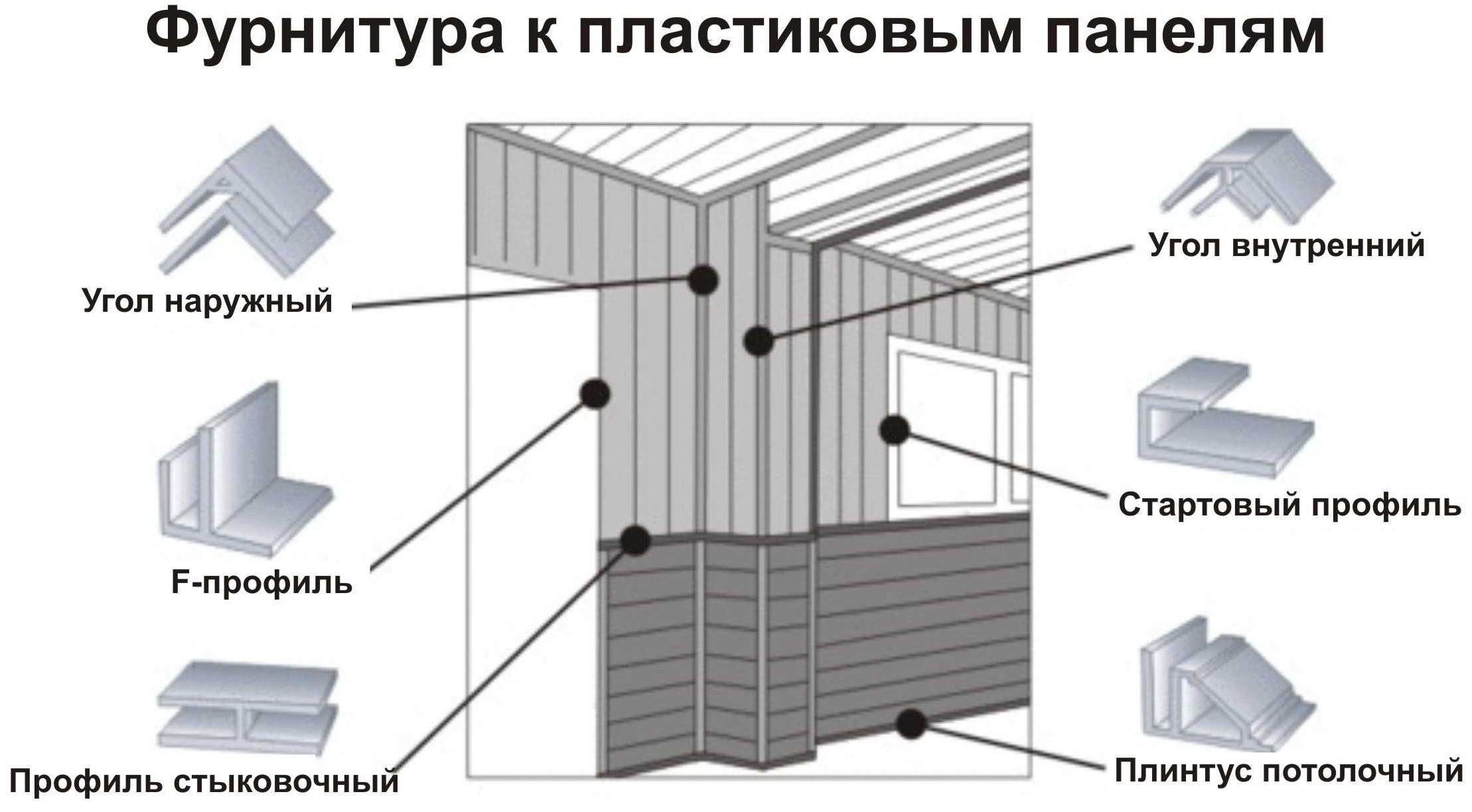 Дополнительная фкрнитура