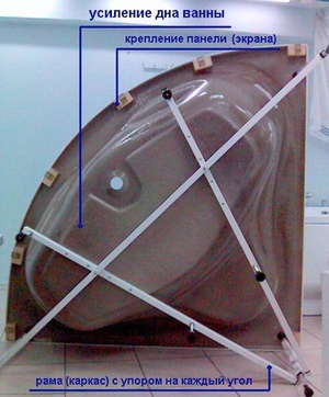 угловая акриловая ванна
