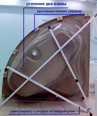 Установка ванны