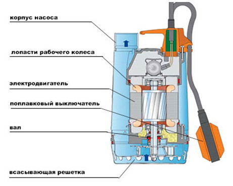 устройства погружного прибора