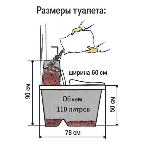 Что собой представляет торфяной клозет