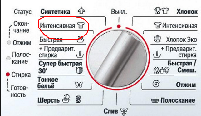 Что такое интенсивный режим стирки