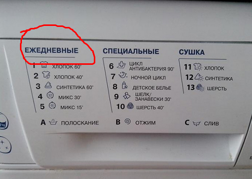 Что такое режим быстрой стирки в стиральной машине