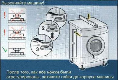 Регулировка ножек стиральной ножек