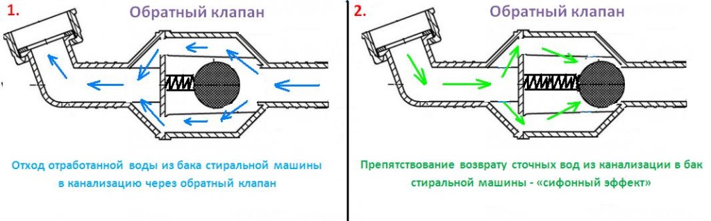 Работа настенного клапана