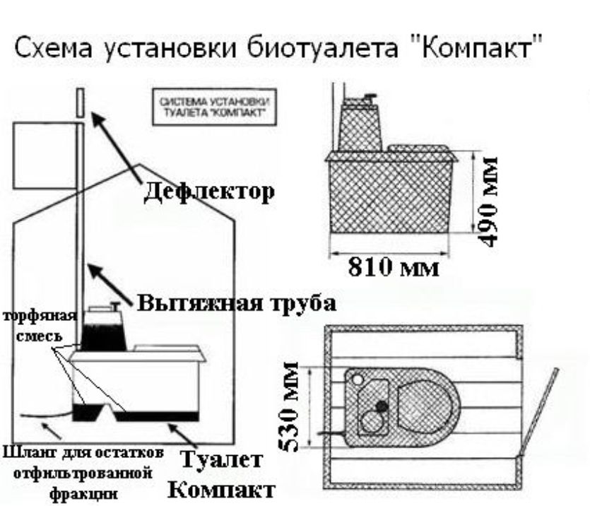 Общий принцип работы