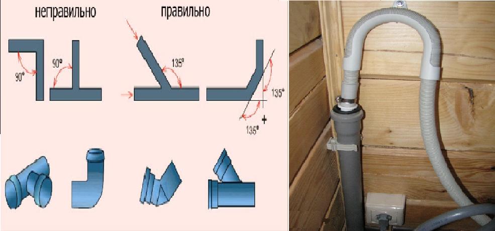 Правильное подключение слива