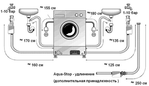 Как подключить стиральную машинку