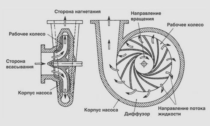 Принцип работы помпы