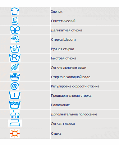 Расшифровка символов стиральной машины