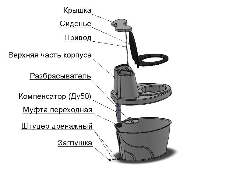 Торфяной биотуалет