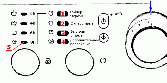 Передняя панель стиральной машинки