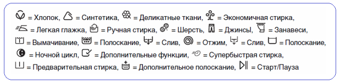 Значки стиральной машины Ariston Indesit