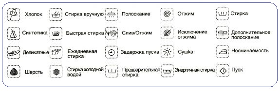 Знаки машинки Ardo